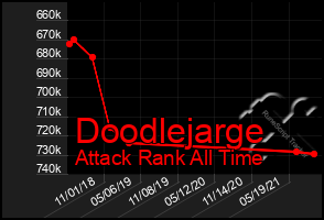 Total Graph of Doodlejarge