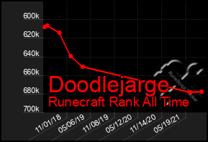 Total Graph of Doodlejarge