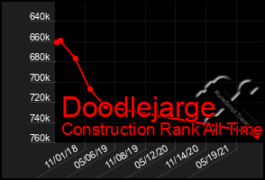 Total Graph of Doodlejarge