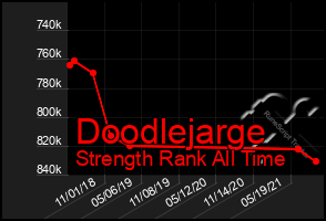 Total Graph of Doodlejarge