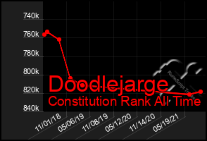 Total Graph of Doodlejarge