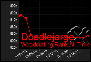 Total Graph of Doodlejarge