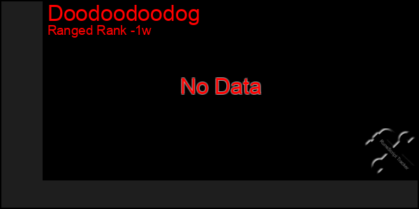 Last 7 Days Graph of Doodoodoodog