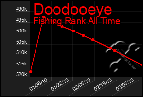 Total Graph of Doodooeye