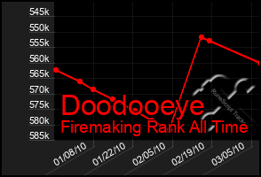 Total Graph of Doodooeye