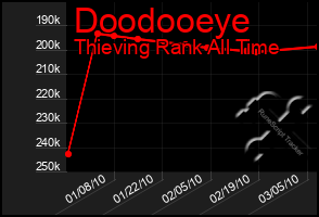 Total Graph of Doodooeye