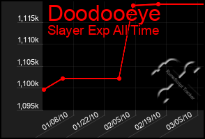 Total Graph of Doodooeye