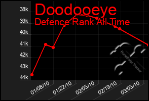 Total Graph of Doodooeye