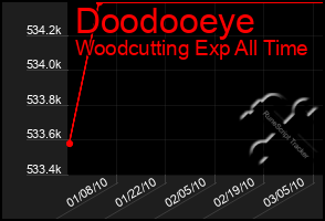 Total Graph of Doodooeye