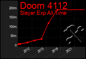 Total Graph of Doom 4112