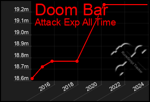 Total Graph of Doom Bar