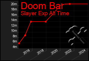 Total Graph of Doom Bar