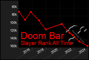 Total Graph of Doom Bar