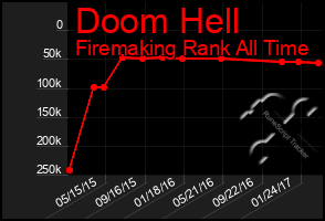 Total Graph of Doom Hell