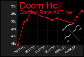 Total Graph of Doom Hell