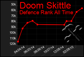 Total Graph of Doom Skittle