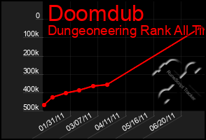 Total Graph of Doomdub