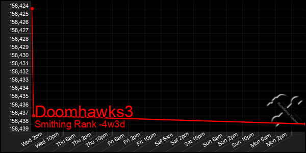 Last 31 Days Graph of Doomhawks3