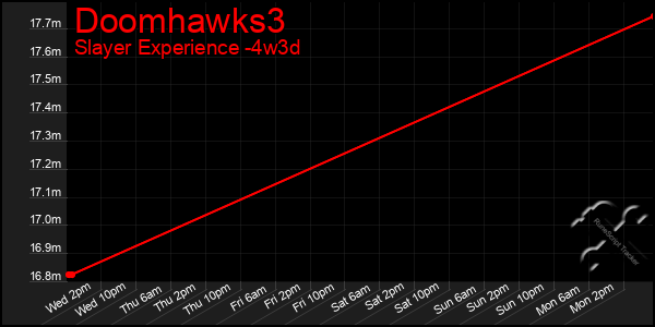 Last 31 Days Graph of Doomhawks3
