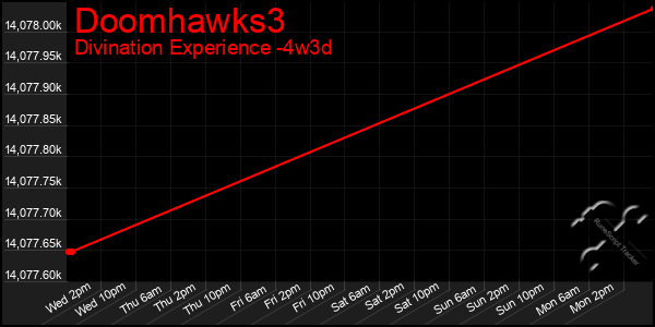 Last 31 Days Graph of Doomhawks3