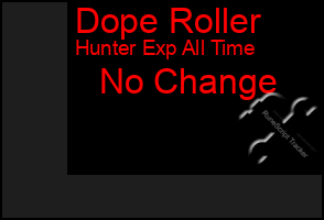 Total Graph of Dope Roller