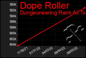 Total Graph of Dope Roller