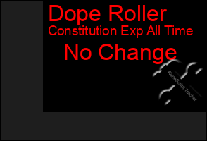 Total Graph of Dope Roller