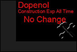 Total Graph of Dopenol