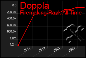 Total Graph of Doppla