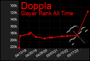 Total Graph of Doppla