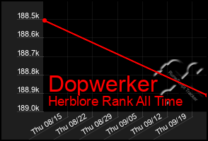 Total Graph of Dopwerker