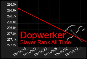 Total Graph of Dopwerker