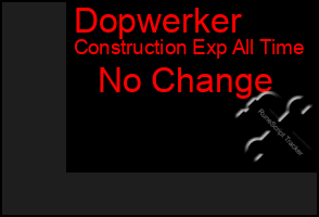 Total Graph of Dopwerker