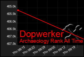 Total Graph of Dopwerker