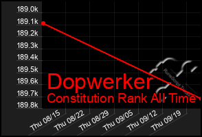 Total Graph of Dopwerker