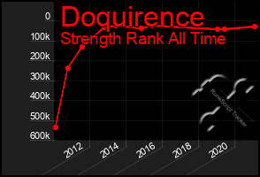Total Graph of Doquirence
