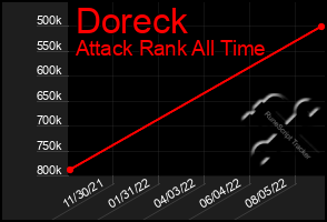 Total Graph of Doreck