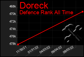 Total Graph of Doreck