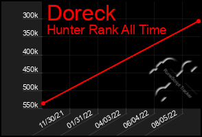 Total Graph of Doreck