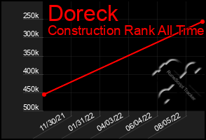 Total Graph of Doreck