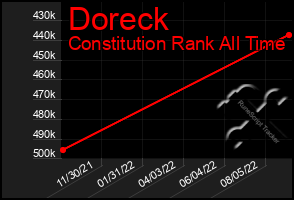 Total Graph of Doreck