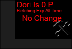 Total Graph of Dori Is 0 P