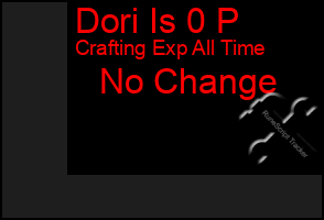 Total Graph of Dori Is 0 P