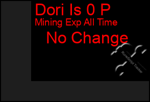 Total Graph of Dori Is 0 P