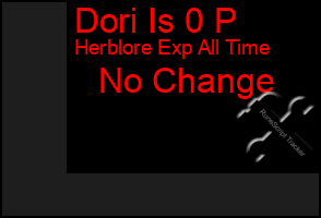 Total Graph of Dori Is 0 P