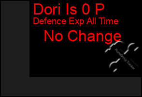 Total Graph of Dori Is 0 P