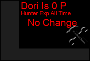 Total Graph of Dori Is 0 P