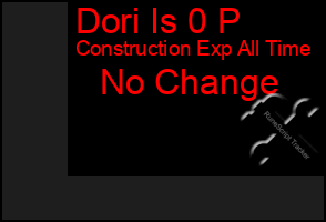 Total Graph of Dori Is 0 P