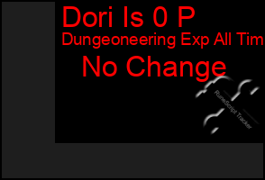 Total Graph of Dori Is 0 P