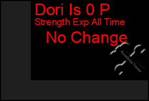 Total Graph of Dori Is 0 P